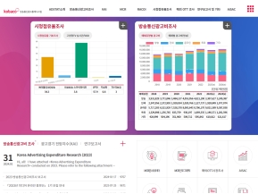 kobaco 방송통신광고 통계시스템					 					 인증 화면